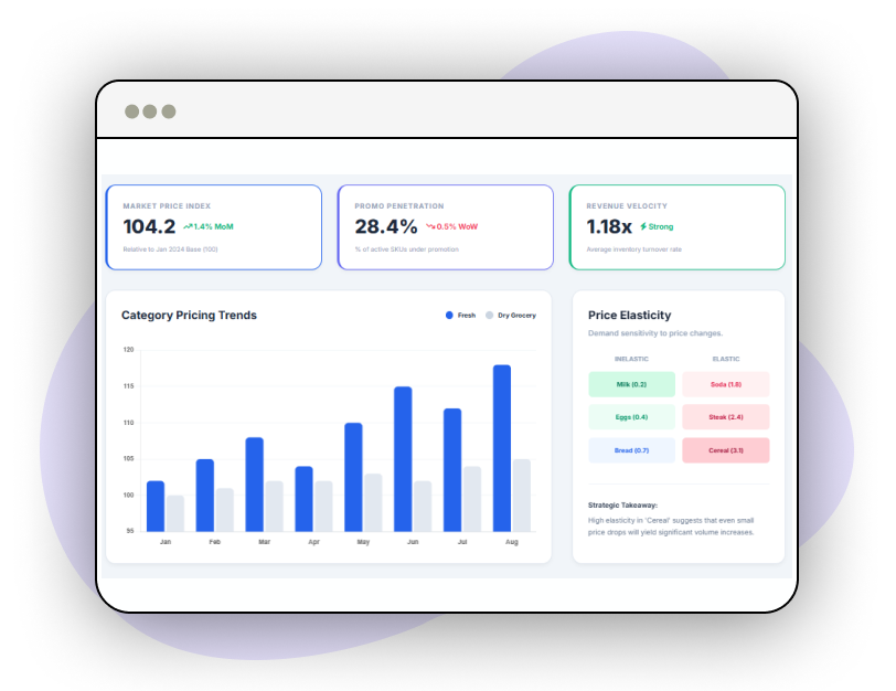 Market-Trend-Analysis